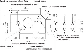 Автокад нанесение размеров на чертеж