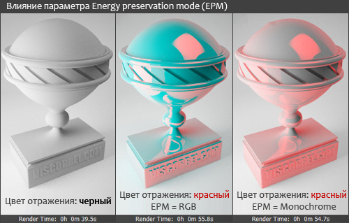 Учебник По Vray Render На Русском